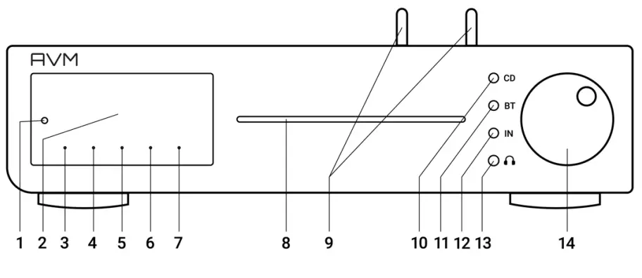 AVM INSPIRATION CS 2 3 Audio Video Manufacturing GmbH - Overview