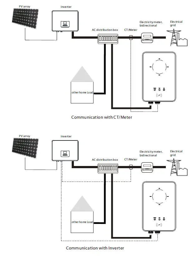 SOLEX-X3-EVC-11K-EV-Charger-7-2-kW-22 kW-FIG-1