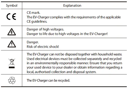 SOLEX-X3-EVC-11K-EV-Charger-7-2-kW-22 kW-FIG-2