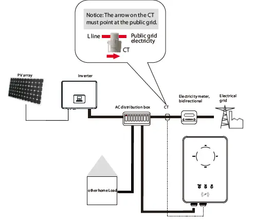 SOLEX-X3-EVC-11K-EV-Charger-7-2-kW-22 kW-FIG-23