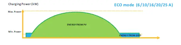 SOLEX-X3-EVC-11K-EV-Charger-7-2-kW-22 kW-FIG-28