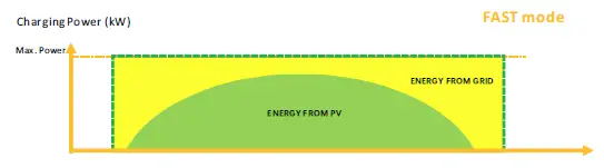 SOLEX-X3-EVC-11K-EV-Charger-7-2-kW-22 kW-FIG-29