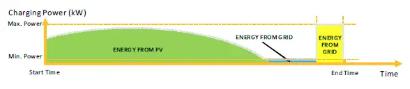 SOLEX-X3-EVC-11K-EV-Charger-7-2-kW-22 kW-FIG-30