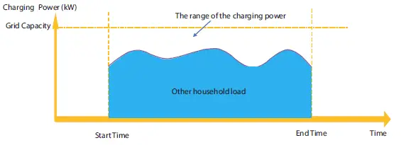 SOLEX-X3-EVC-11K-EV-Charger-7-2-kW-22 kW-FIG-32
