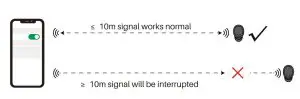 FIG 11 Notes for signal transmission distance