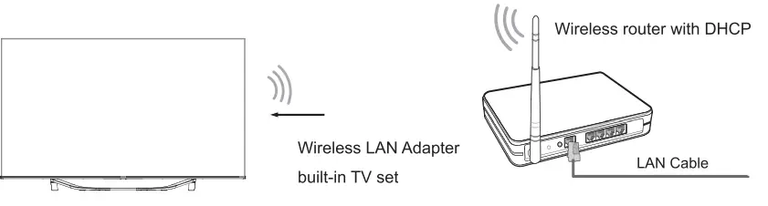 Hisense-DVB-T-HL81V88-32-Inch-HD-Television-fig-11