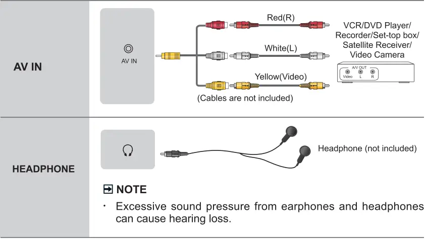 Hisense-DVB-T-HL81V88-32-Inch-HD-Television-fig-13