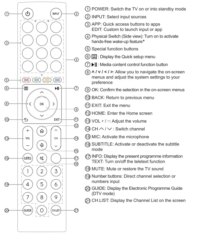 Hisense-DVB-T-HL81V88-32-Inch-HD-Television-fig-16