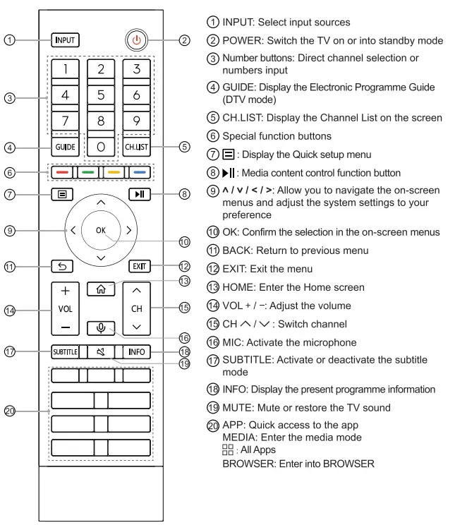 Hisense-DVB-T-HL81V88-32-Inch-HD-Television-fig-17