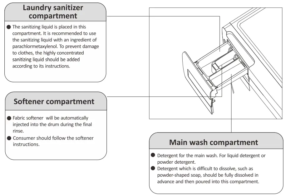 Whirlpool WWEB8502GW Drum Washer Dryer - Fig 10
