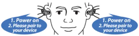 MONOPRICE 42010 True Wireless Earphone -- POWER