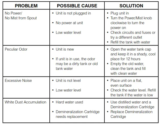 Homedics UHE-WM65 Cool and Warm Mist Dual Tank Ultrasonic Humidifier - Troubleshooting