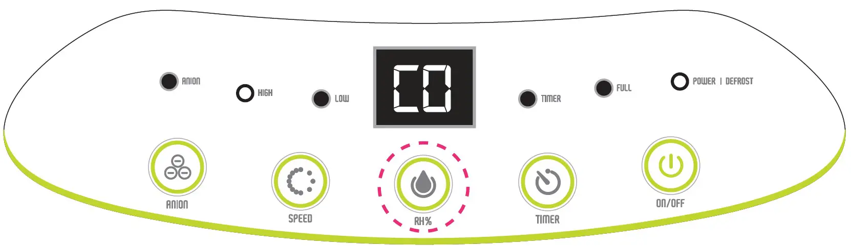 Continuous Dehumidification Mode