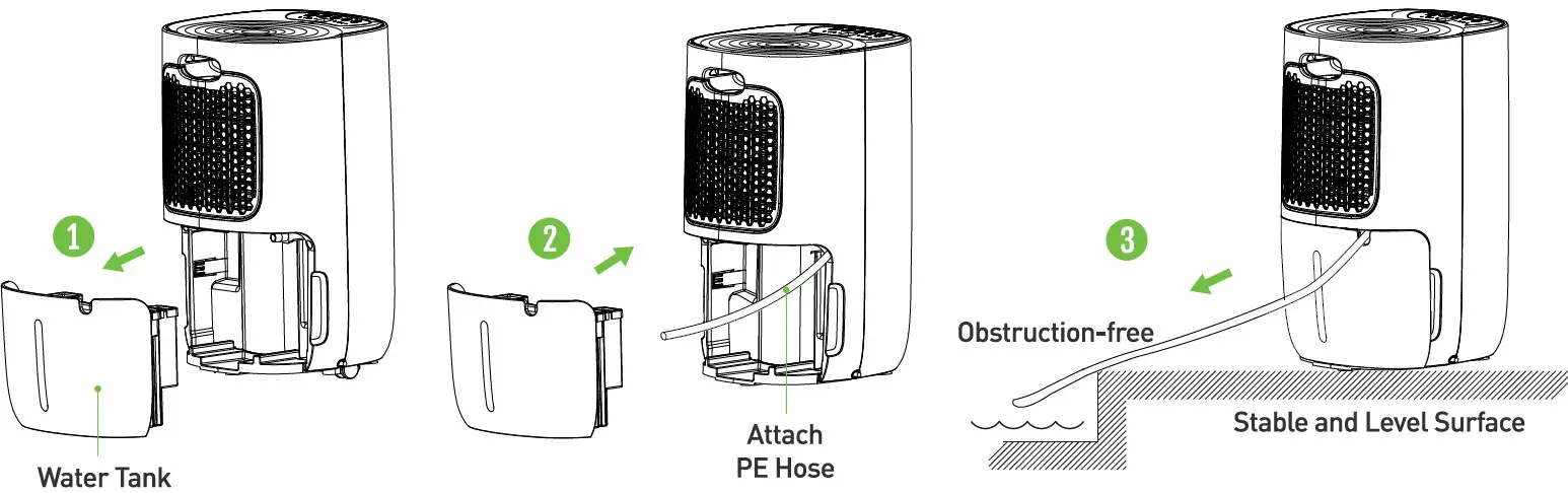 Continuous Drainage Option