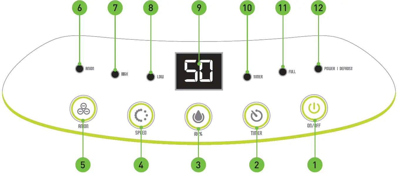 Control Panel Description