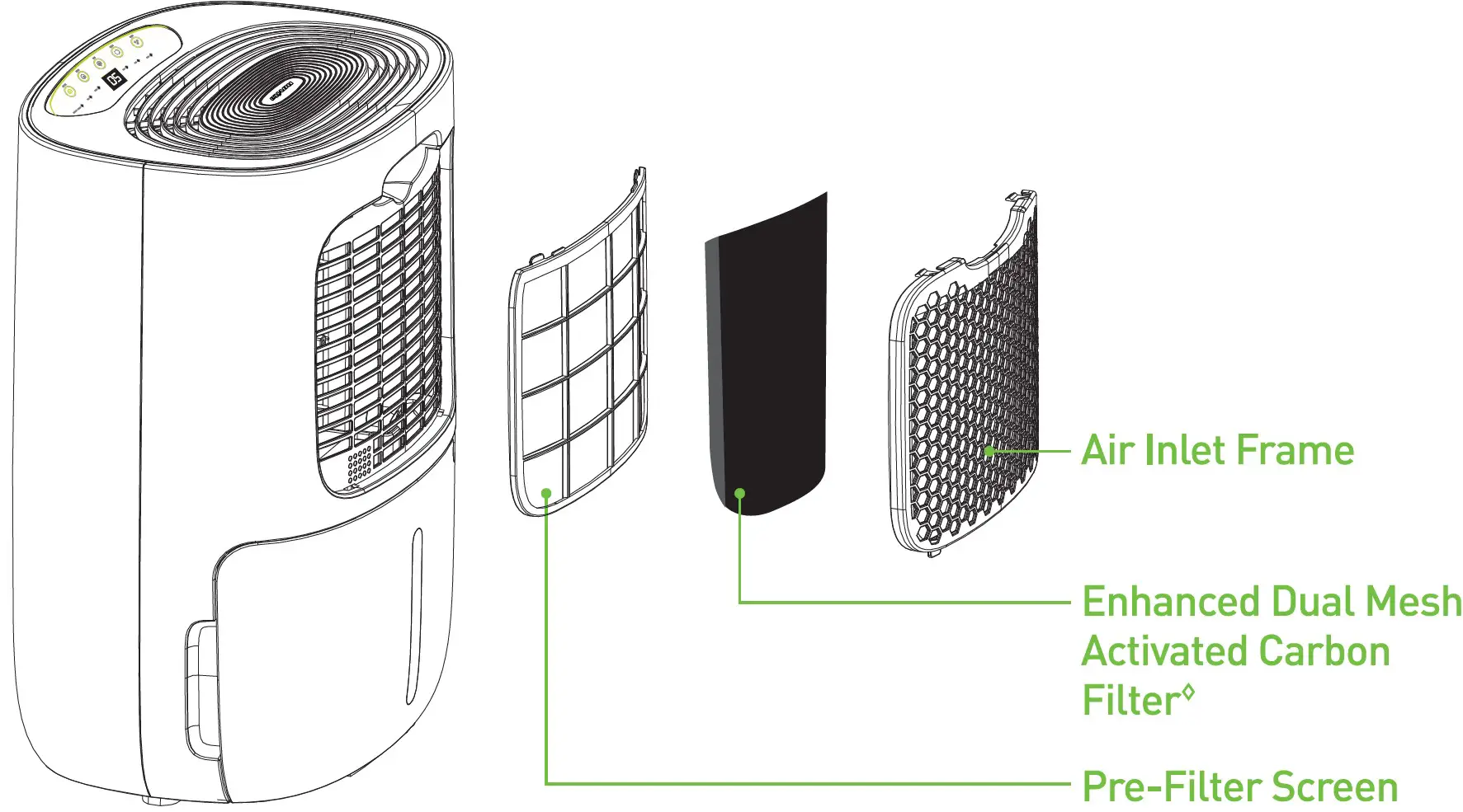 Pre-Filter Screen & Enhanced Dual Mesh Activated Carbon Filter