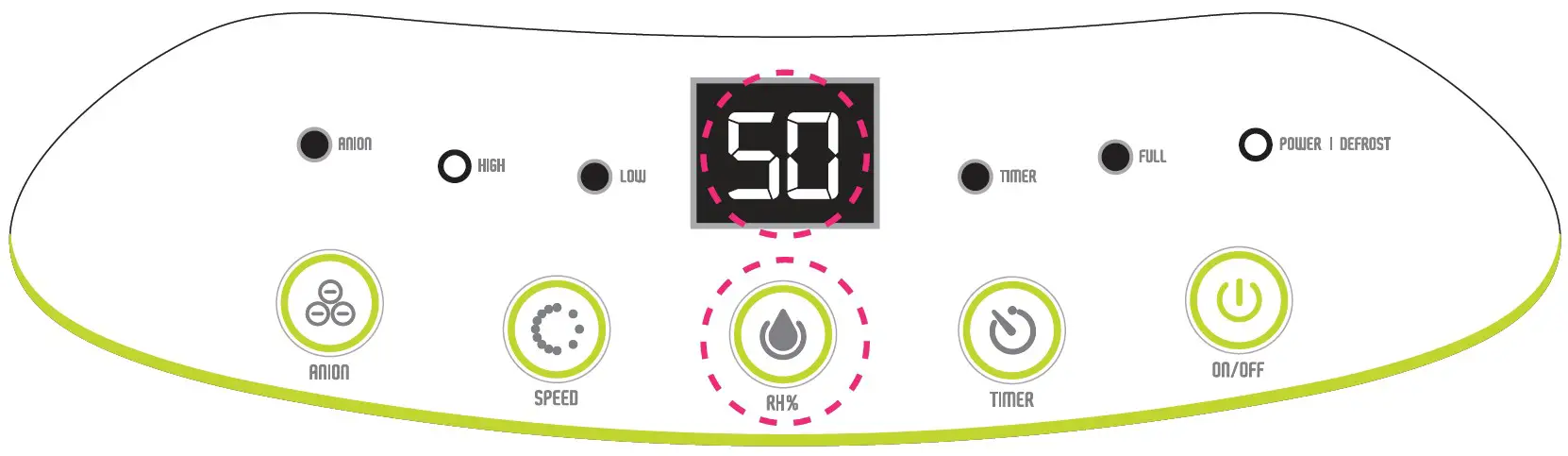 Preferred Humidity Setting