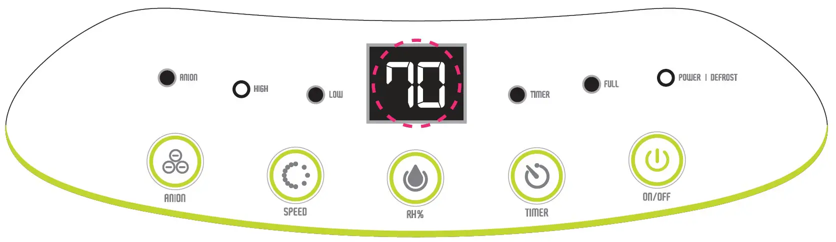 Room Humidity Display