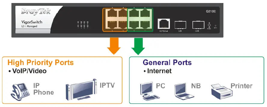 Hardware Installation