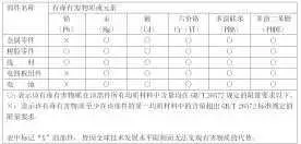 MSHILOR MS08 Bluetooth Mass Iron Headphone - table