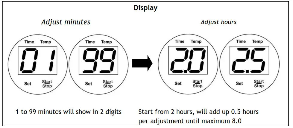 SCOTT 21210 Simplissimo Chef All In One Cook Blender- Adjust minutes