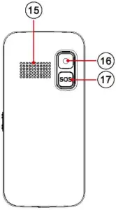 Diagram of external features