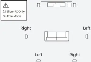Positioning speakers for surround sound