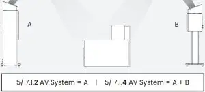 Positioning Silver AMS 7G for Dolby Atmos®