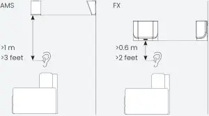 Recommended height for fixing on-wall