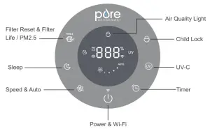 pore PEAIRCYL Purezone Turbo Smart Air Purifier - Smart Air P