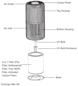 pore PEAIRCYL Purezone Turbo Smart Air Purifier -Smart Air Purifierfd