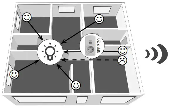 inELS RFWB-20-G Wireless Wall Controller fig1
