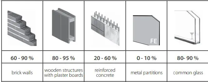 inELS RFWB-20-G Wireless Wall Controller fig2