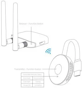 HAGiBiS XZ-G6W-TX 2-In-1 Wireless HDMI Extender and Wireless Display Dongle - function button