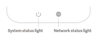 xiaomi M49US 4A Wireless Router- lights mean