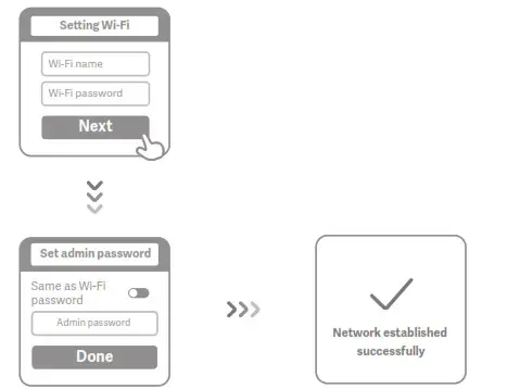 xiaomi M49US 4A Wireless Router- network connection 2