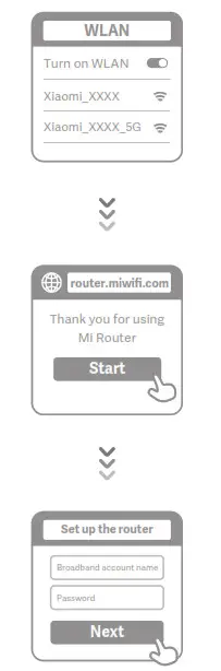 xiaomi M49US 4A Wireless Router- network connection