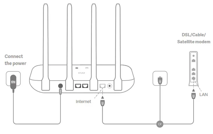 xiaomi M49US 4A Wireless Router