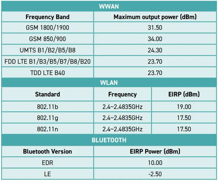 WIKO Power U10 Smart Phone User Guide - Radio frequencies Band information