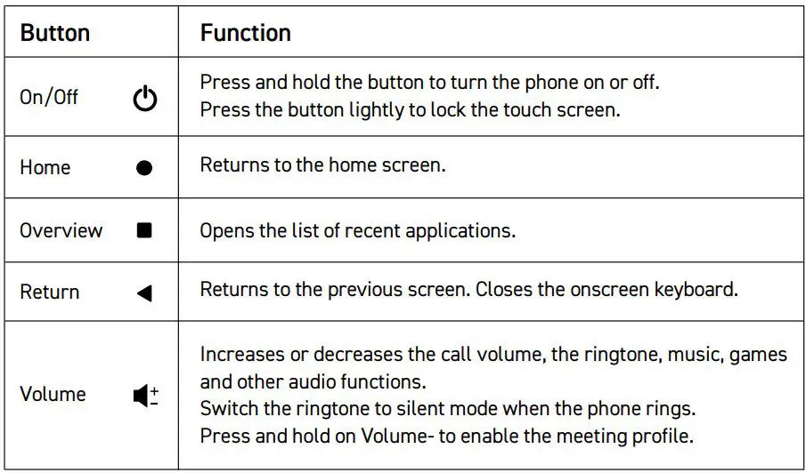 WIKO Power U10 Smart Phone User Guide - The buttons on your phone