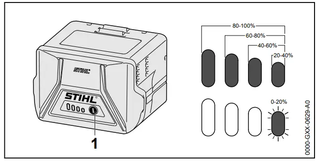 STIHL RMA 235 Lightweight Battery Powered Lawn Mower-fig1