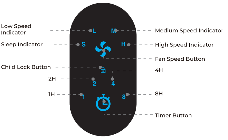 MooKa B D02L True Air Purifier - control