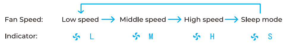 MooKa B D02L True Air Purifier - stting fan