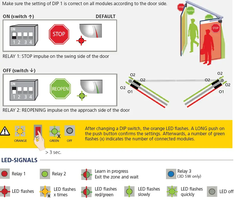 BEA LZR-Flatscan 3D SW Sensor for Automatic Swing Fig23