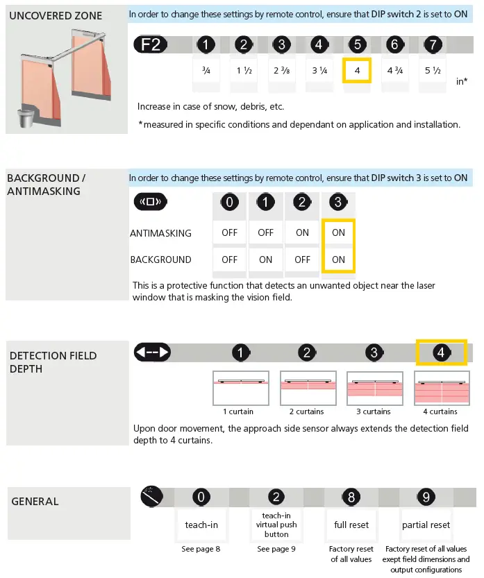 BEA LZR-Flatscan 3D SW Sensor for Automatic Swing Fig30