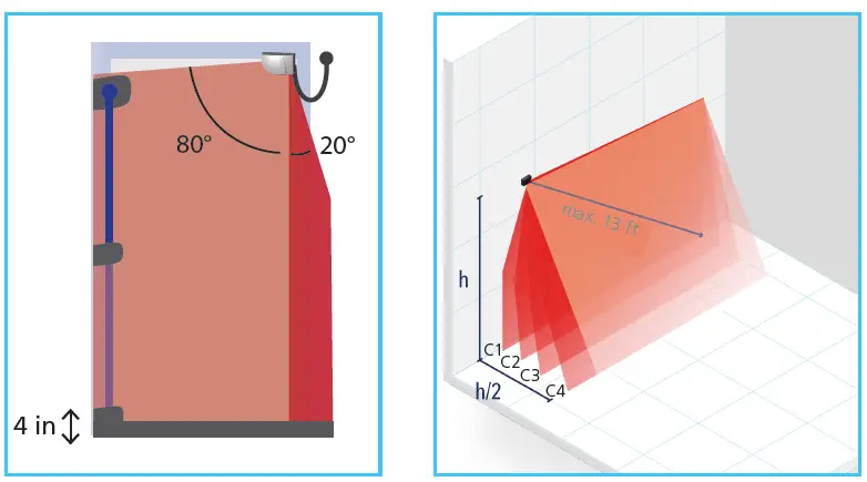 BEA LZR-Flatscan 3D SW Sensor for Automatic Swing Fig37