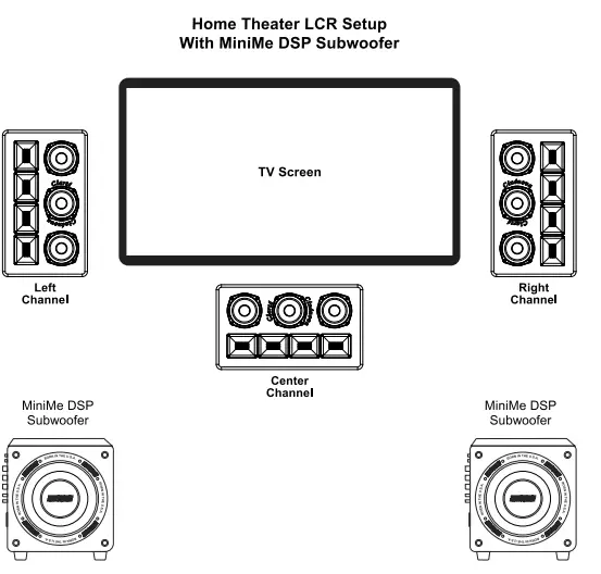 EARTHQUAKE SOUND OW-C5 In-Wall and On-Wall LCR Speaker 12