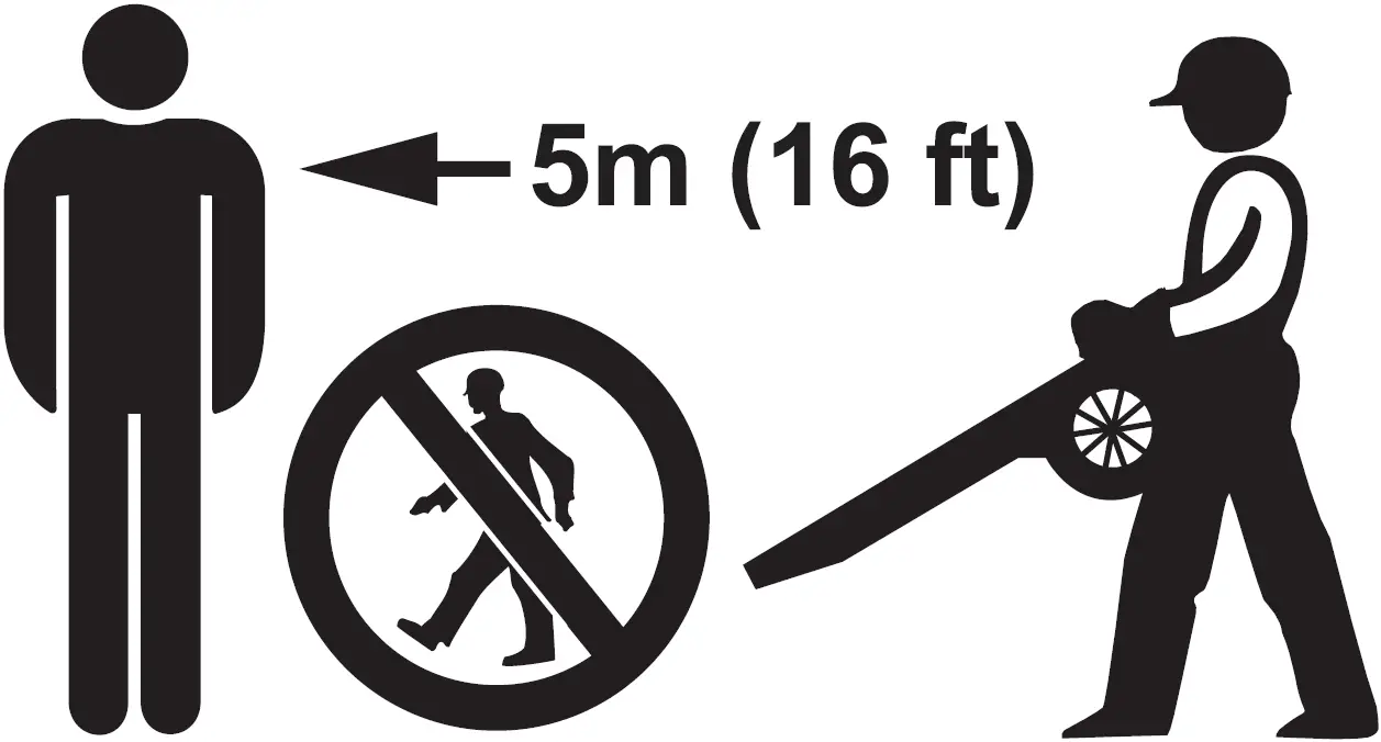 Work Area and Surroundings