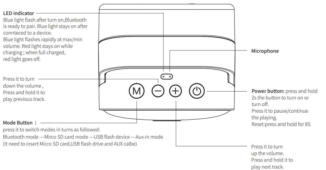 SEE ME HERE BV670 Bluetooth Speaker - Keys function