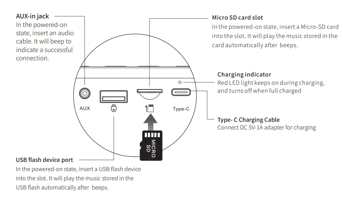 SEE ME HERE BV670 Bluetooth Speaker - Ports function